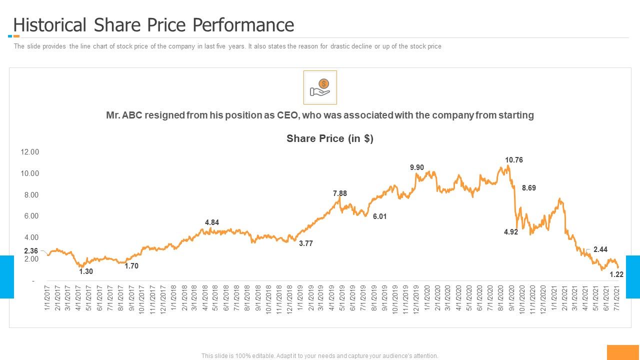 Funding_Pitch_Book_Outline_Historical_Share_Price_Performance_Template_PDF_Slide_1.jpg