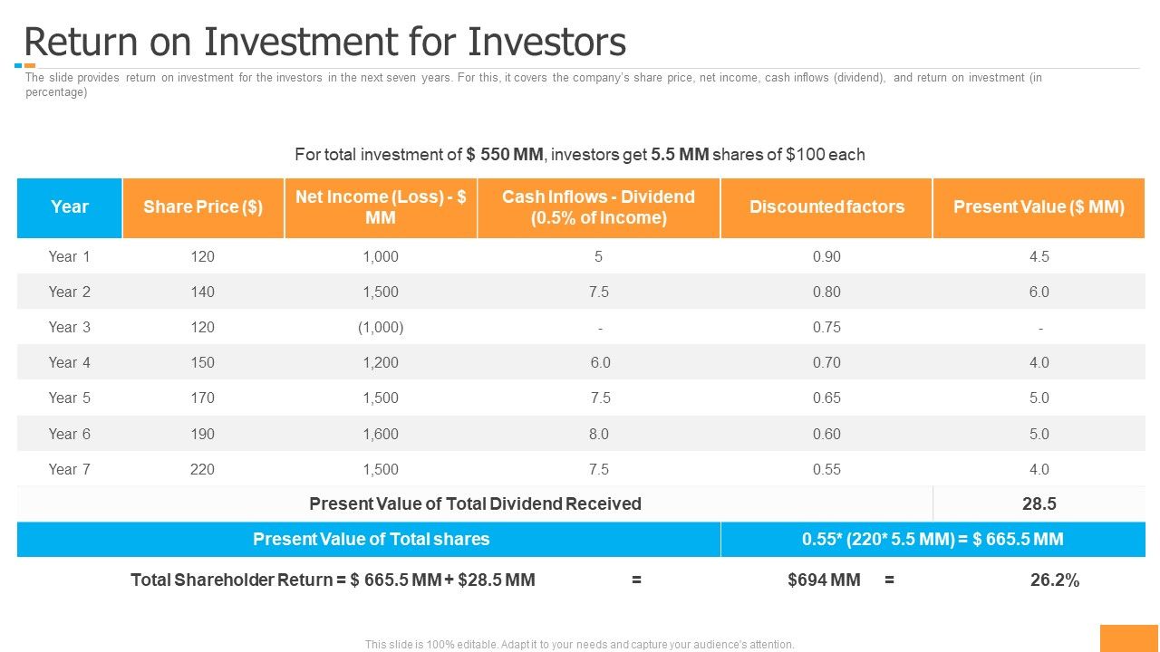 Funding_Pitch_Book_Outline_Return_On_Investment_For_Investors_Guidelines_PDF_Slide_1.jpg