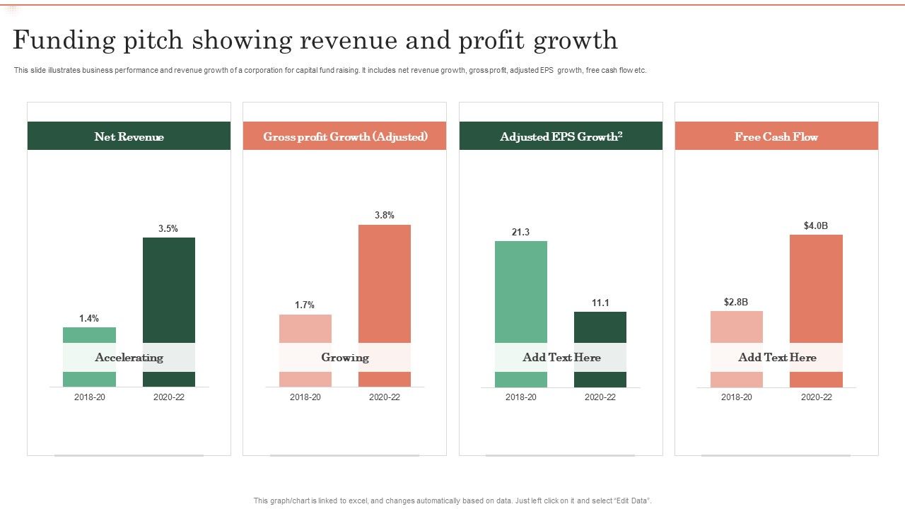 Funding_Pitch_Showing_Revenue_And_Profit_Growth_Ppt_Gallery_Objects_PDF_Slide_1.jpg