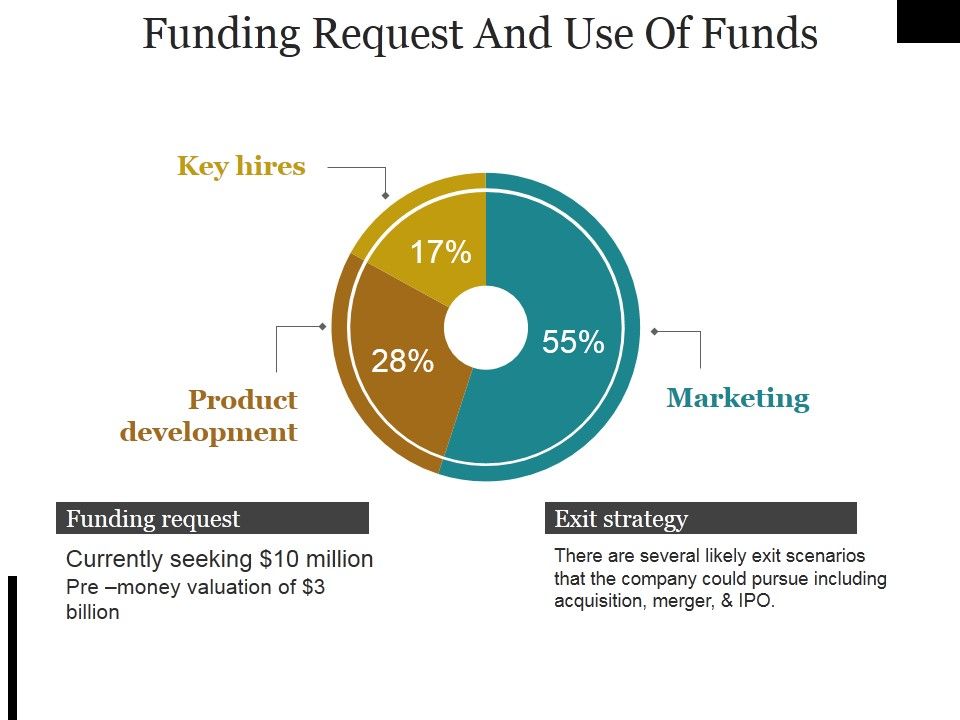 Funding_Request_And_Use_Of_Funds_Ppt_PowerPoint_Presentation_Pictures_Grid_Slide_1.jpg