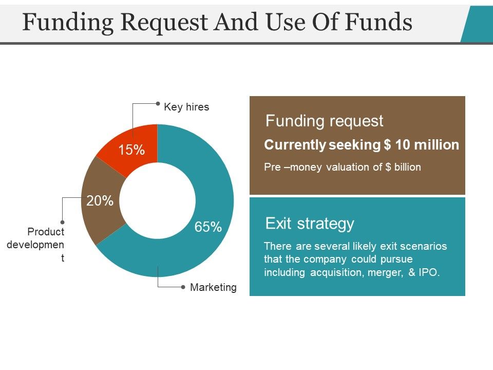 Funding_Request_And_Use_Of_Funds_Template_1_Ppt_PowerPoint_Presentation_Icon_Background_Slide_1.jpg