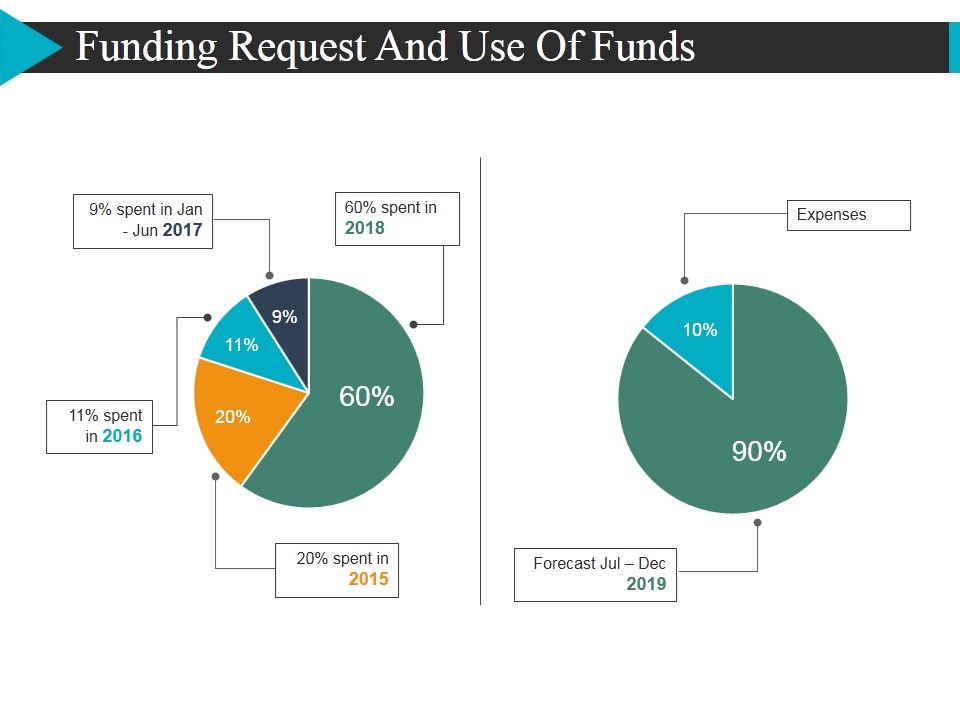 Funding_Request_And_Use_Of_Funds_Template_1_Ppt_PowerPoint_Presentation_Summary_Slide_1.jpg