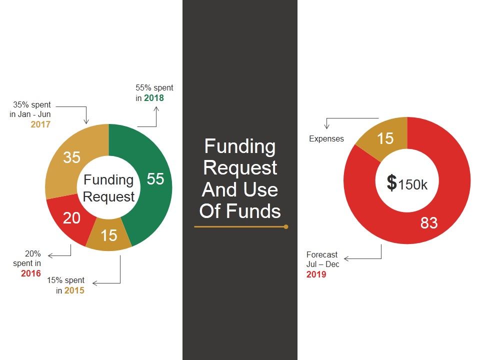 Funding_Request_And_Use_Of_Funds_Template_2_Ppt_PowerPoint_Presentation_Model_Deck_Slide_1.jpg