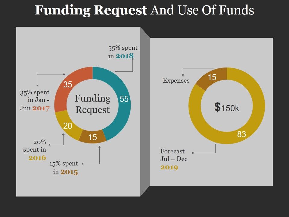 Funding_Request_And_Use_Of_Funds_Template_Ppt_PowerPoint_Presentation_Inspiration_Graphic_Images_Slide_1.jpg