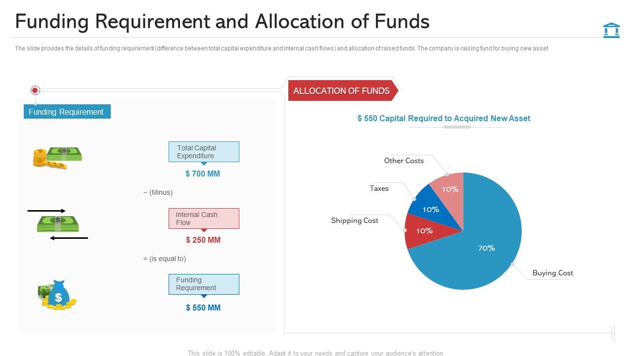 Funding_Requirement_And_Allocation_Of_Funds_Topics_PDF_Slide_1.jpg