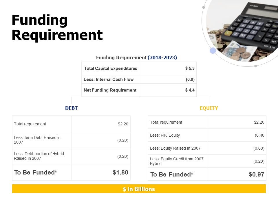 Funding_Requirement_Ppt_PowerPoint_Presentation_Gallery_Elements_Slide_1.jpg