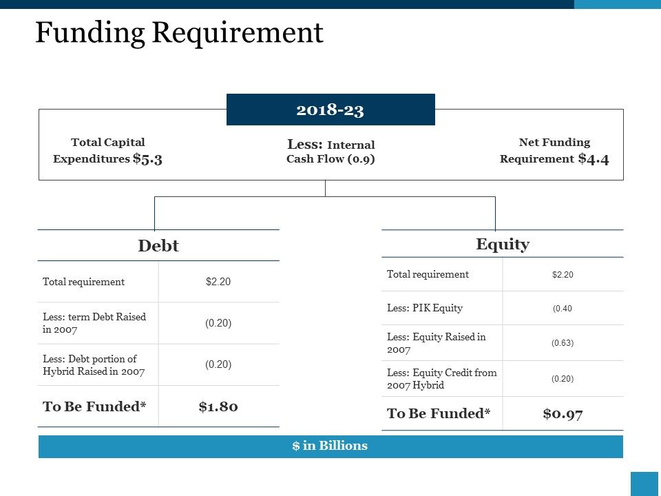 Funding_Requirement_Ppt_PowerPoint_Presentation_Inspiration_Template_Slide_1.jpg