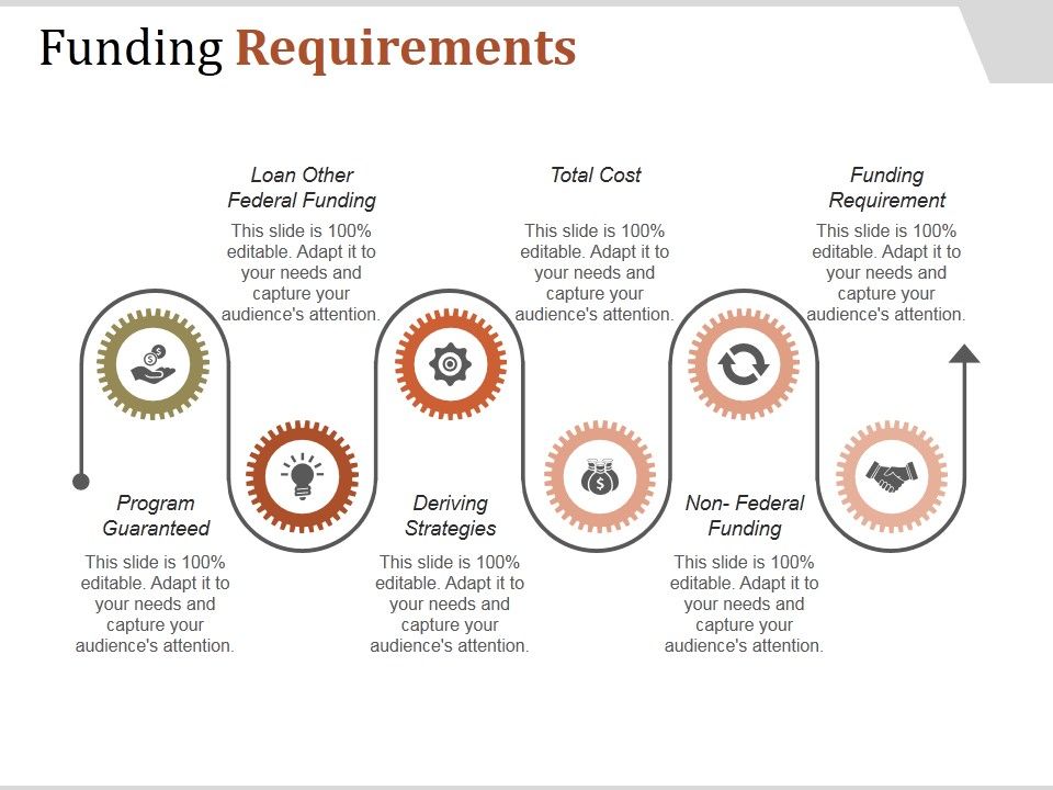 Funding_Requirements_Ppt_PowerPoint_Presentation_Portfolio_Slide_1.jpg