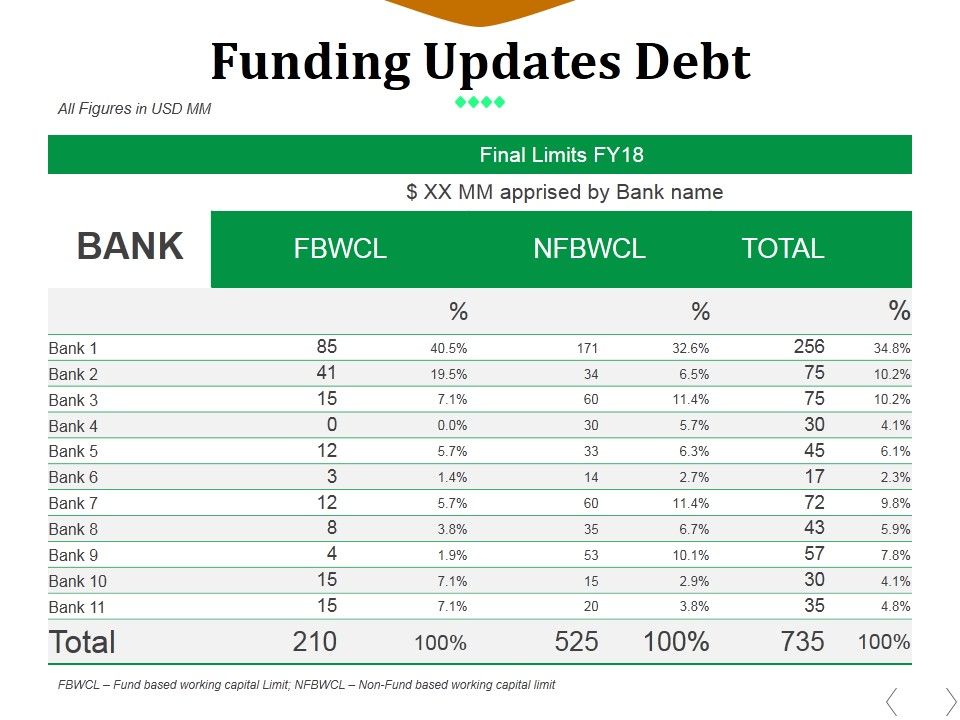 Funding_Updates_Debt_Ppt_PowerPoint_Presentation_File_Deck_Slide_1.jpg
