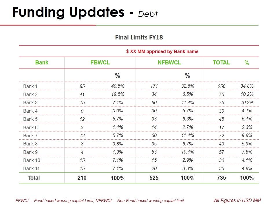Funding_Updates_Debt_Ppt_PowerPoint_Presentation_Icon_Background_Designs_Slide_1.jpg