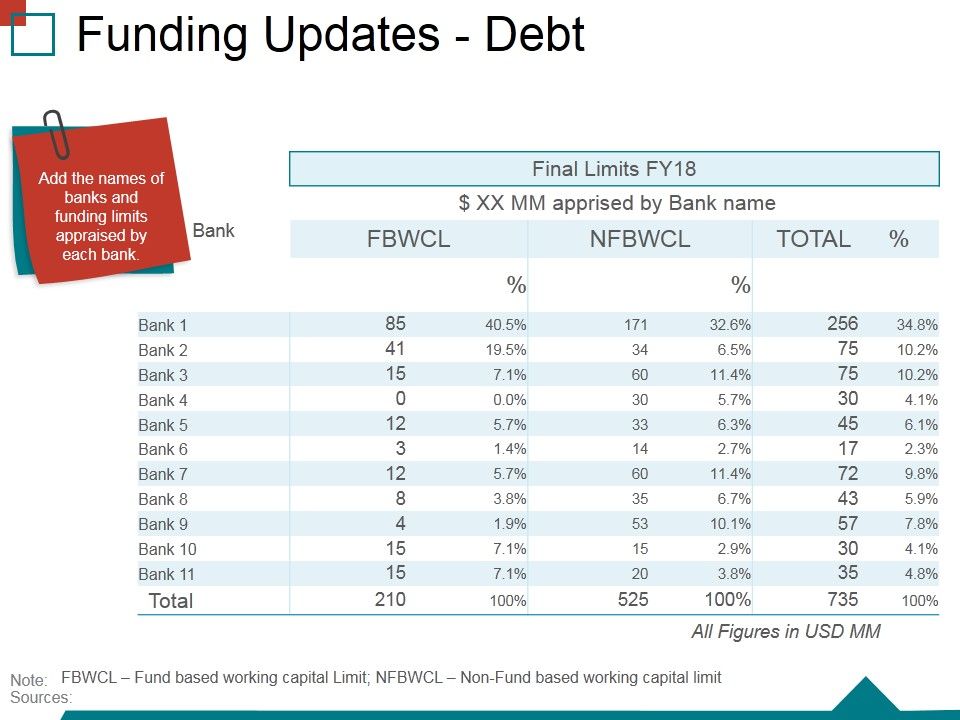 Funding_Updates_Debt_Ppt_PowerPoint_Presentation_Inspiration_Slides_Slide_1.jpg