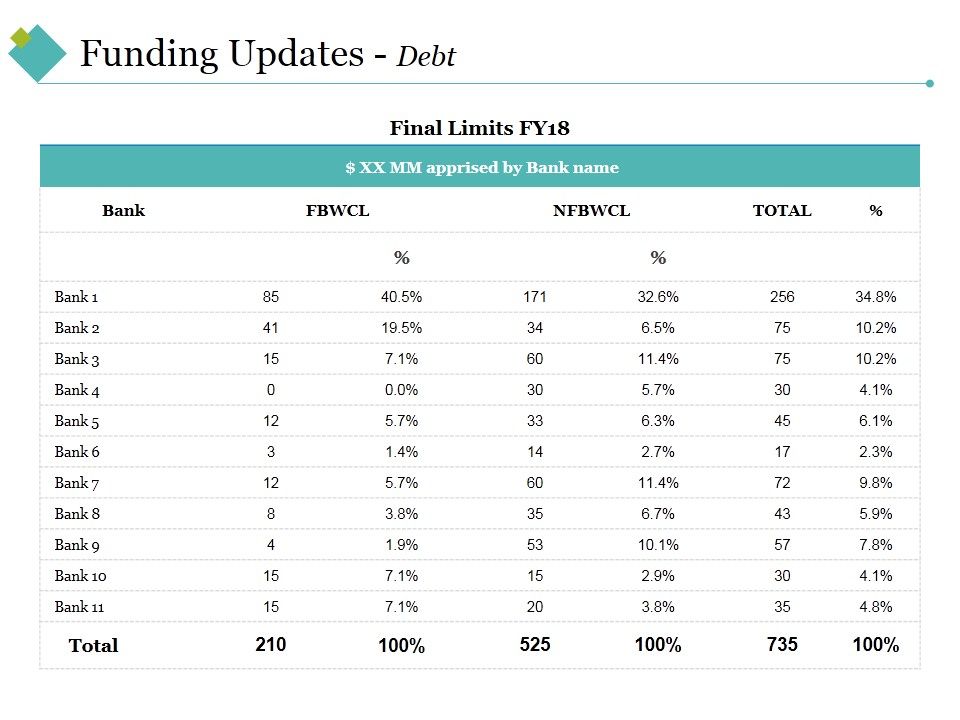 Funding_Updates_Debt_Ppt_PowerPoint_Presentation_Outline_Slide_Slide_1.jpg
