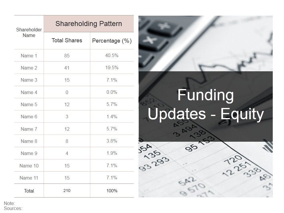 Funding_Updates_Equity_Ppt_PowerPoint_Presentation_Ideas_Diagrams_Slide_1.jpg
