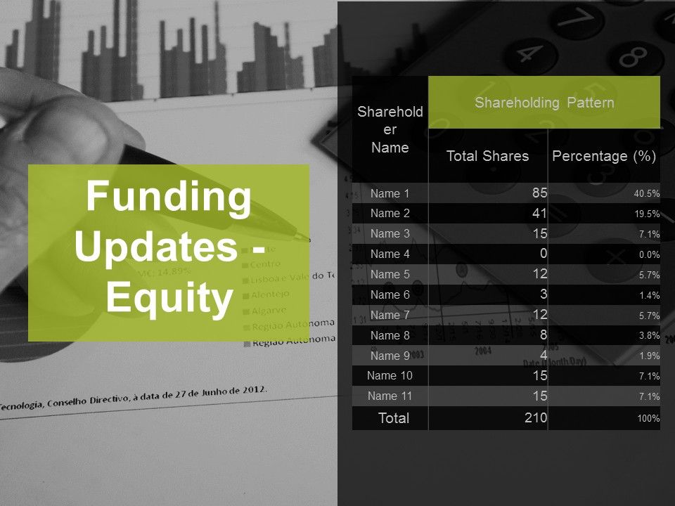 Funding_Updates_Equity_Ppt_PowerPoint_Presentation_Infographic_Template_Format_Slide_1.jpg