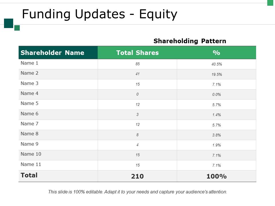 Funding_Updates_Equity_Ppt_PowerPoint_Presentation_Infographic_Template_Picture_Slide_1.jpg
