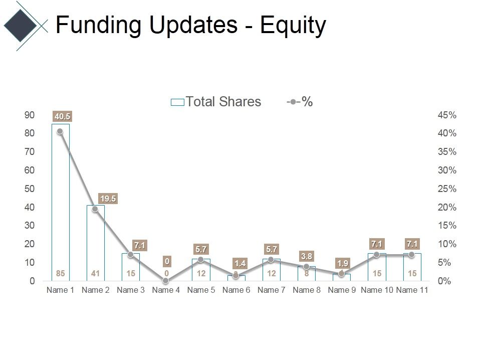 Funding_Updates_Equity_Ppt_PowerPoint_Presentation_Infographic_Template_Portfolio_Slide_1.jpg