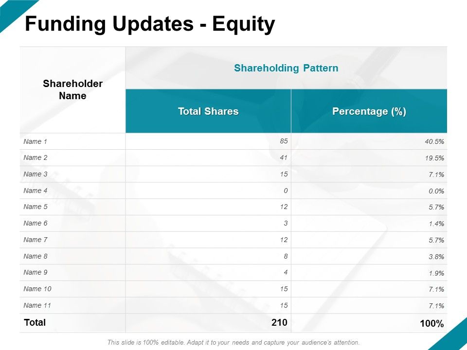 Funding_Updates_Equity_Ppt_PowerPoint_Presentation_Layouts_Templates_Slide_1.jpg