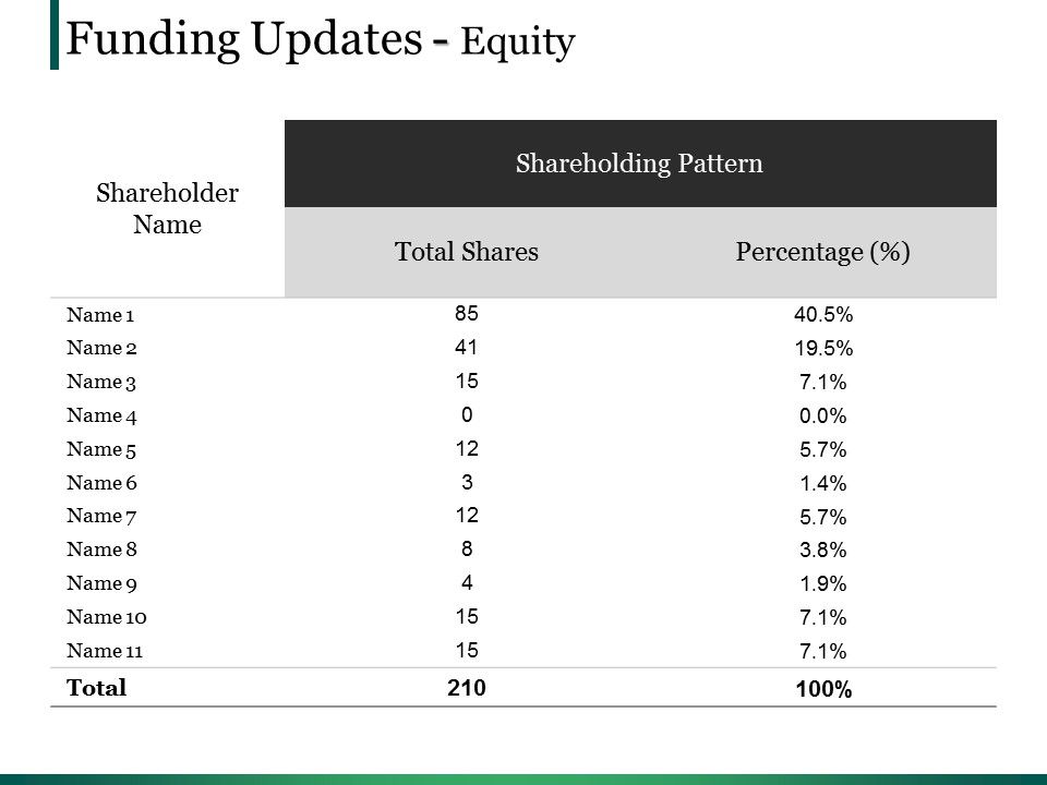 Funding_Updates_Equity_Ppt_PowerPoint_Presentation_Portfolio_Graphics_Template_Slide_1.jpg
