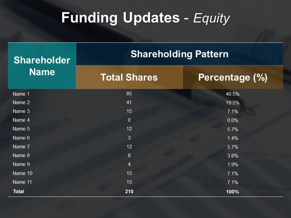 Funding_Updates_Equity_Ppt_PowerPoint_Presentation_Styles_Demonstration_Slide_1.jpg
