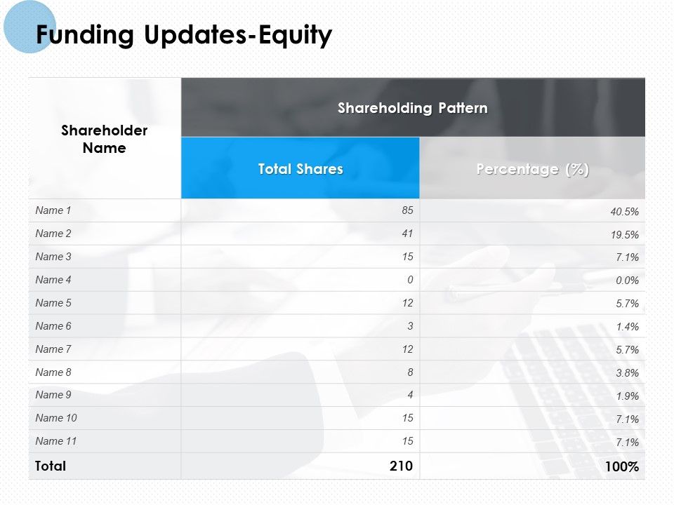 Funding_Updates_Equity_Ppt_PowerPoint_Presentation_Summary_Show_Slide_1.jpg
