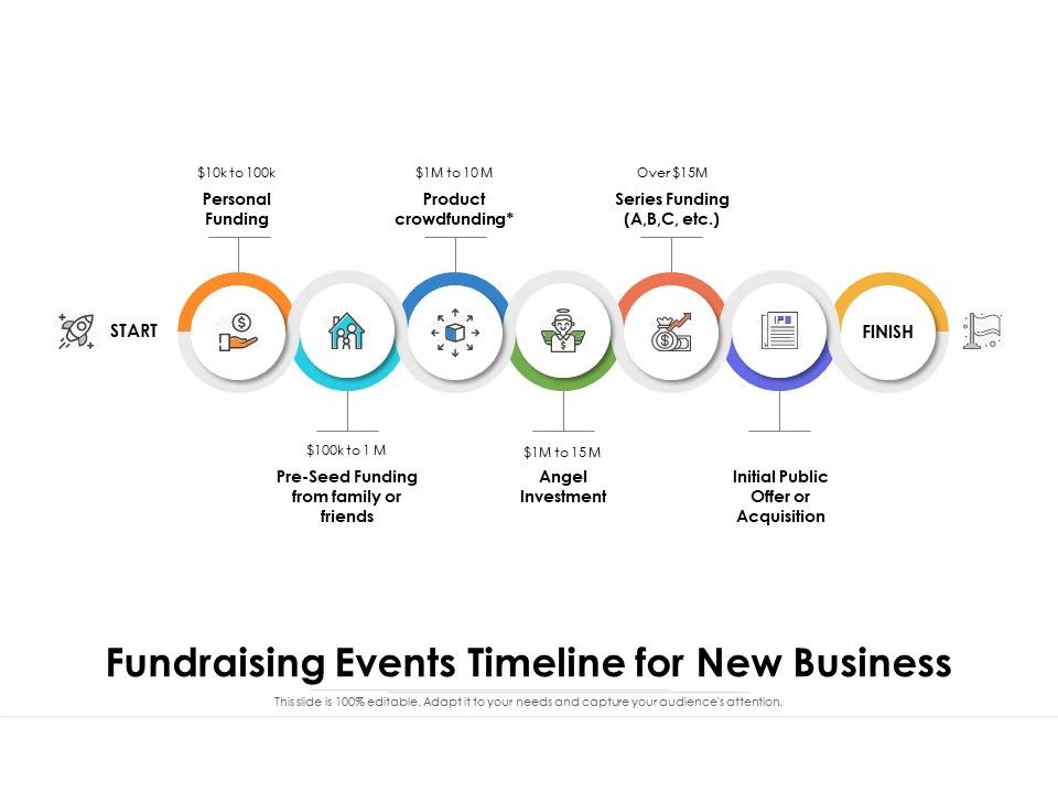 Fundraising_Events_Timeline_For_New_Business_Ppt_PowerPoint_Presentation_Gallery_Clipart_Images_PDF_Slide_1.jpg