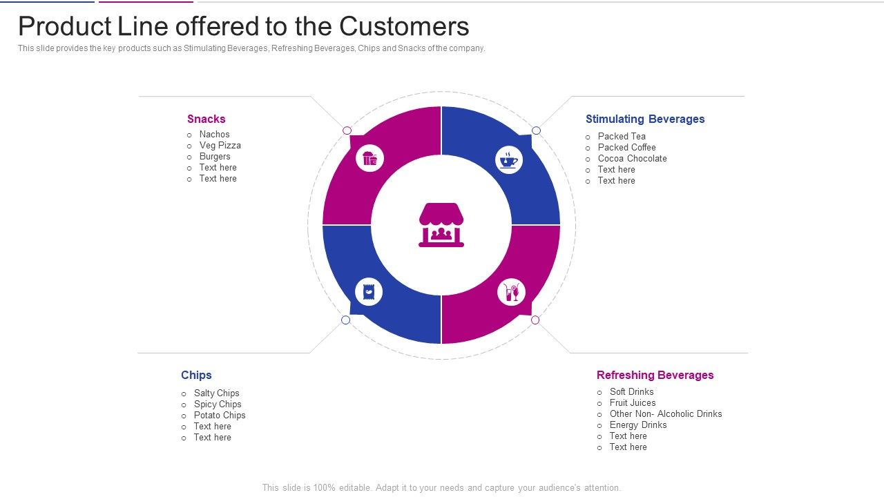 Fundraising_From_Corporate_Investment_Product_Line_Offered_To_The_Customers_Guidelines_PDF_Slide_1.jpg