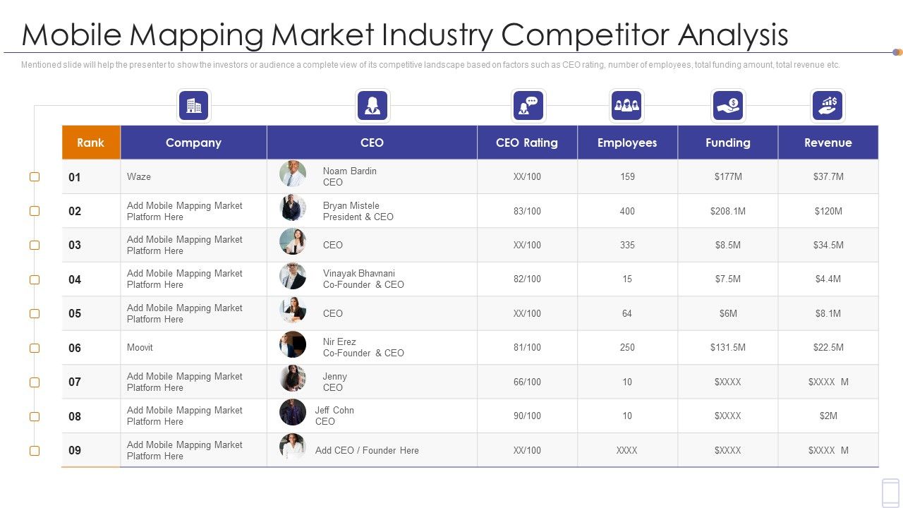 Fundraising_Pitch_Deck_For_Mobile_Services_Mobile_Mapping_Market_Industry_Competitor_Analysis_Formats_PDF_Slide_1.jpg