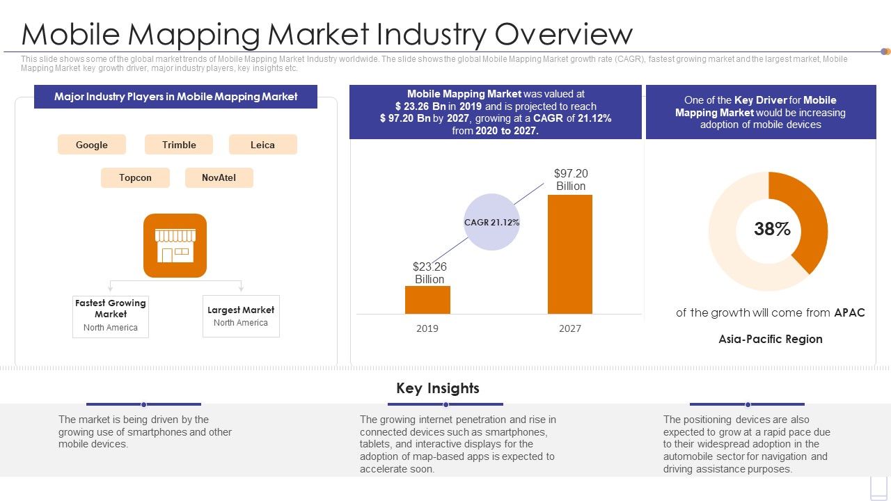 Fundraising_Pitch_Deck_For_Mobile_Services_Mobile_Mapping_Market_Industry_Overview_Rules_PDF_Slide_1.jpg