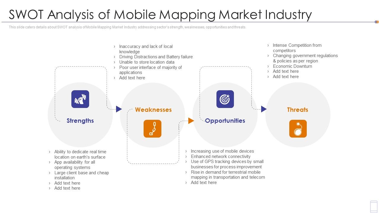 Fundraising_Pitch_Deck_For_Mobile_Services_Swot_Analysis_Of_Mobile_Mapping_Market_Industry_Rules_PDF_Slide_1.jpg