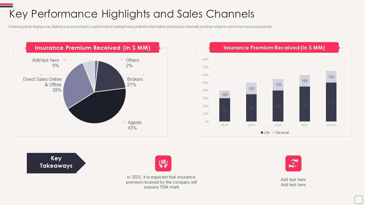 Fundraising_Pitch_Deck_For_Series_C_Round_Key_Performance_Highlights_And_Sales_Channels_Pictures_PDF_Slide_1.jpg