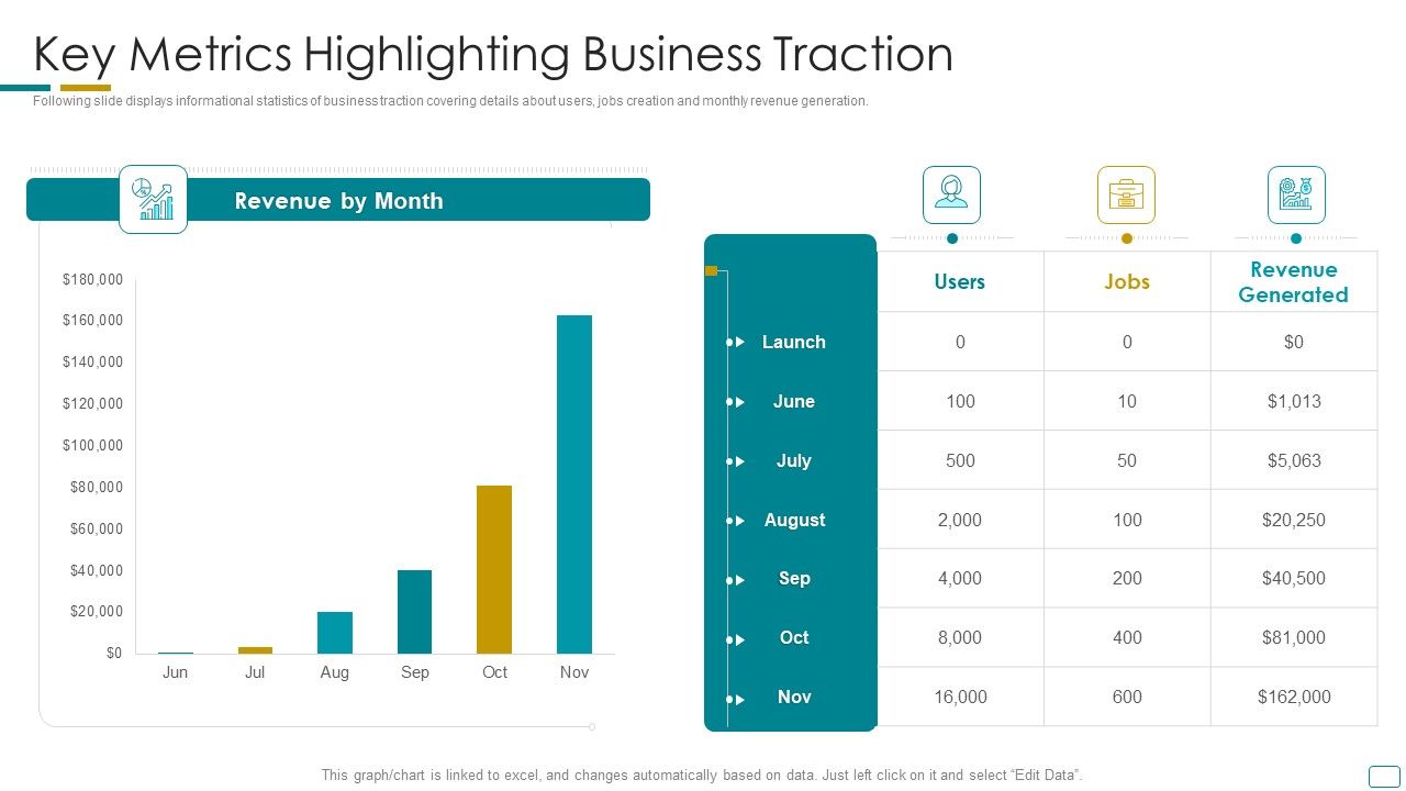 Fundraising_Pitch_Deck_For_Startup_Company_Key_Metrics_Highlighting_Business_Traction_Template_PDF_Slide_1.jpg