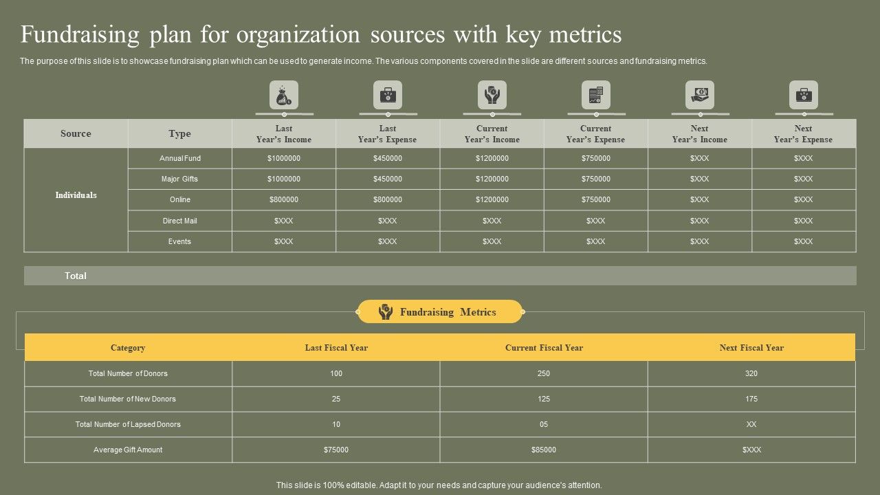 Fundraising_Plan_For_Organization_Sources_With_Key_Metrics_Graphics_PDF_Slide_1.jpg