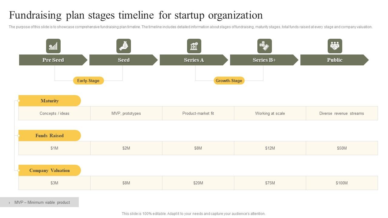 Fundraising_Plan_Stages_Timeline_For_Startup_Organization_Information_PDF_Slide_1.jpg
