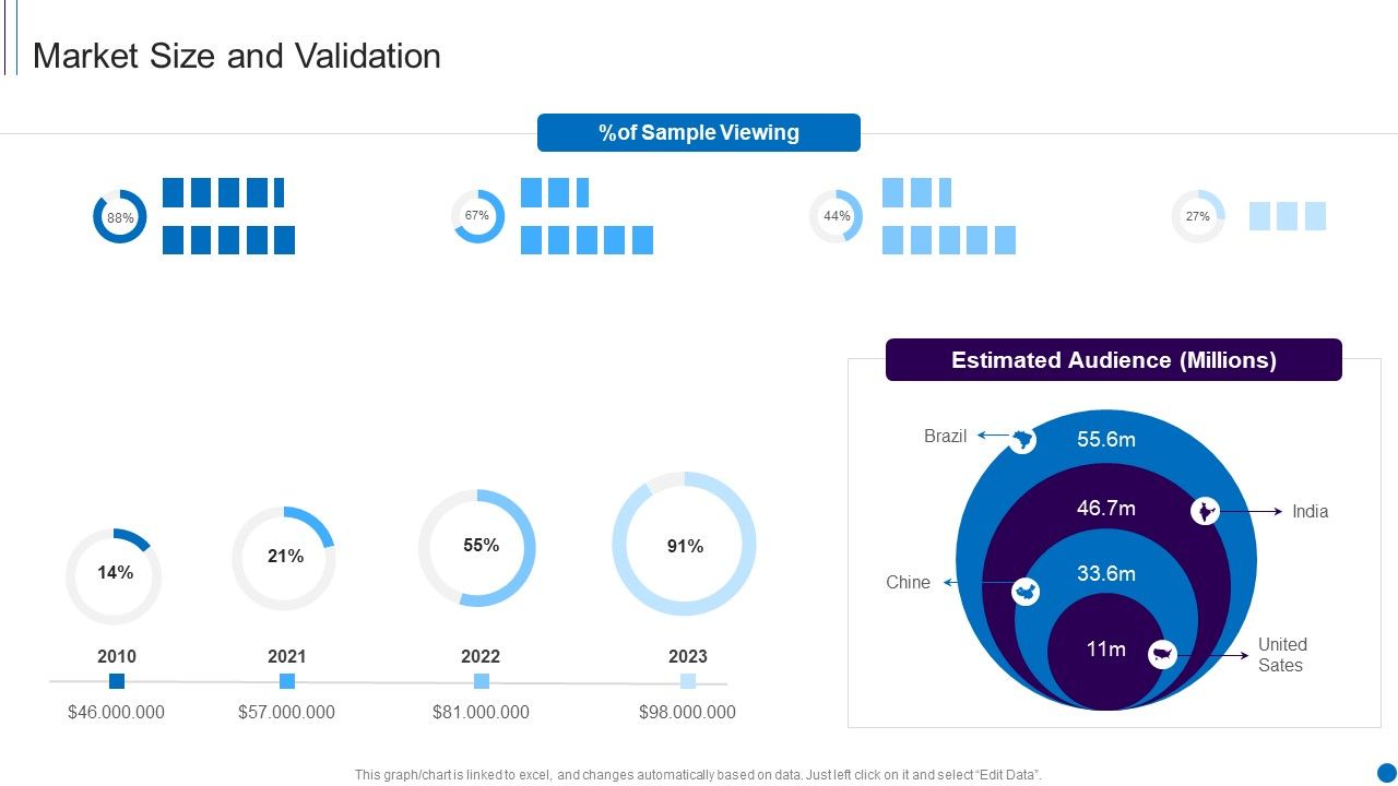 Fundraising_Smartphone_Application_Startup_Market_Size_And_Validation_Sample_PDF_Slide_1.jpg