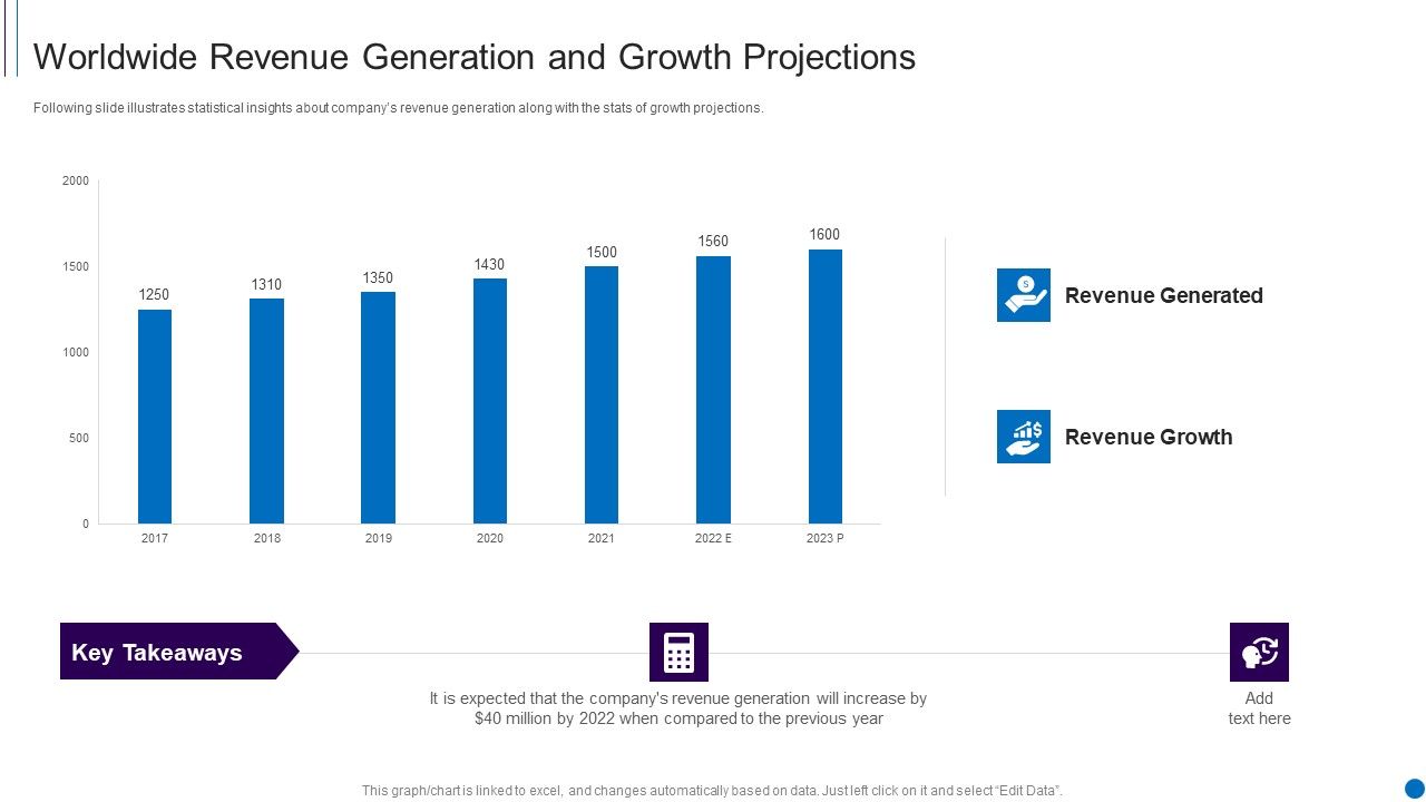 Fundraising_Smartphone_Application_Startup_Worldwide_Revenue_Generation_And_Growth_Themes_PDF_Slide_1.jpg