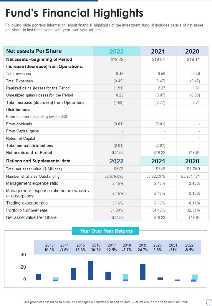 Funds_Financial_Highlights_One_Pager_Documents_Slide_1.jpg