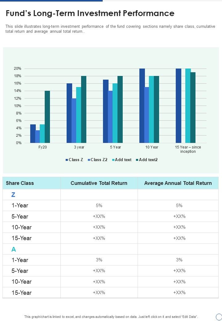 Funds_Longterm_Investment_Performance_One_Pager_Documents_Slide_1.jpg