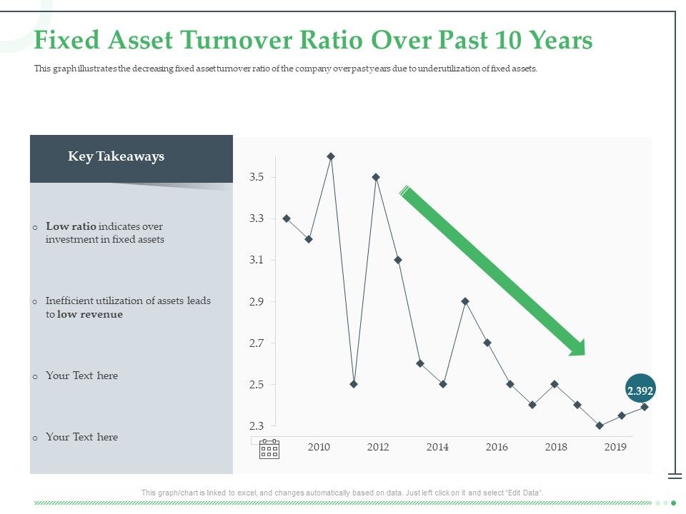 Funds_Requisite_Evaluation_Fixed_Asset_Turnover_Ratio_Over_Past_10_Years_Sample_PDF_Slide_1.jpg