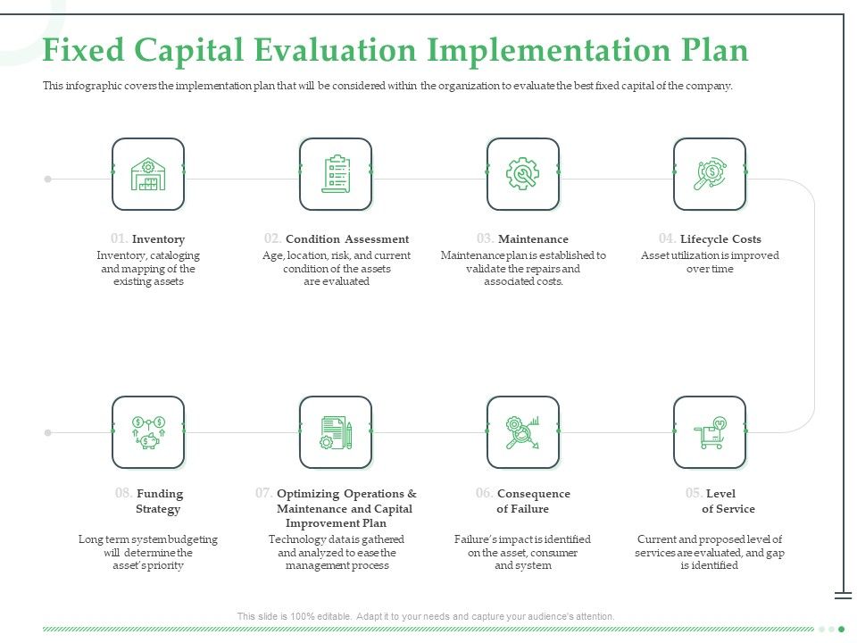 Funds_Requisite_Evaluation_Fixed_Capital_Evaluation_Implementation_Plan_Information_PDF_Slide_1.jpg