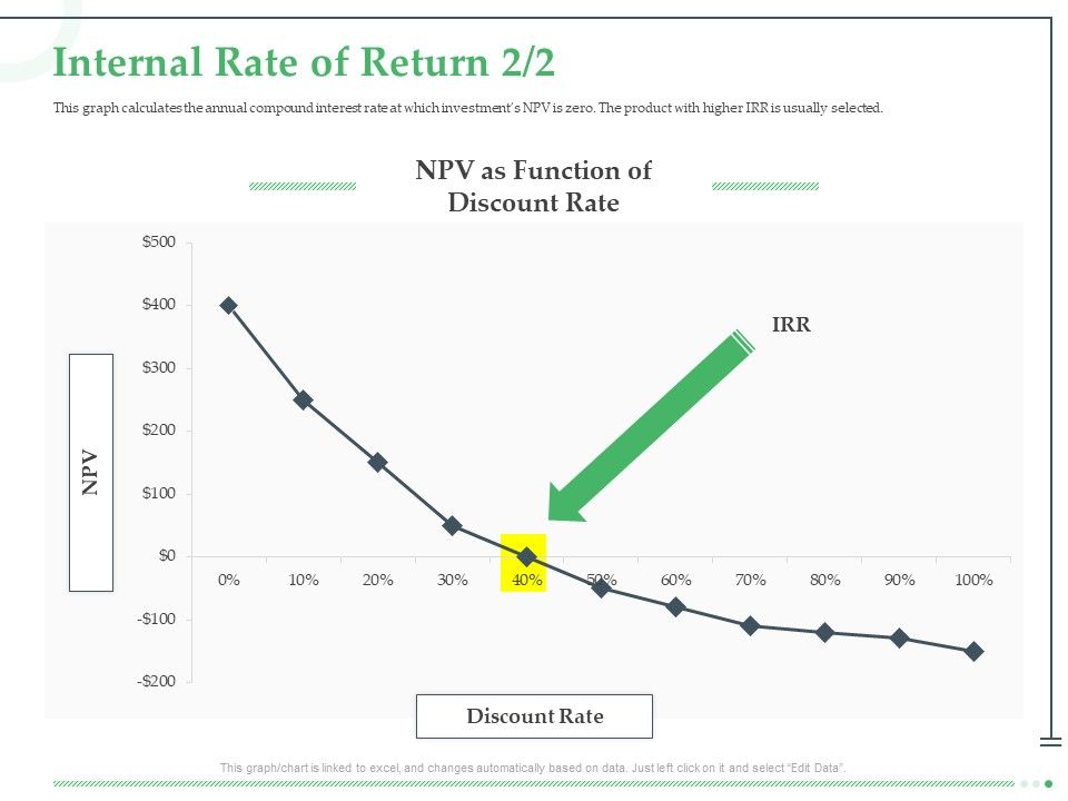 Funds_Requisite_Evaluation_Internal_Rate_Of_Return_Microsoft_PDF_Slide_1.jpg