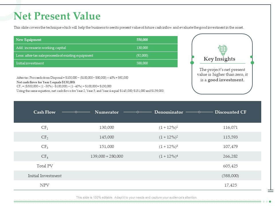 Funds_Requisite_Evaluation_Net_Present_Value_Guidelines_PDF_Slide_1.jpg