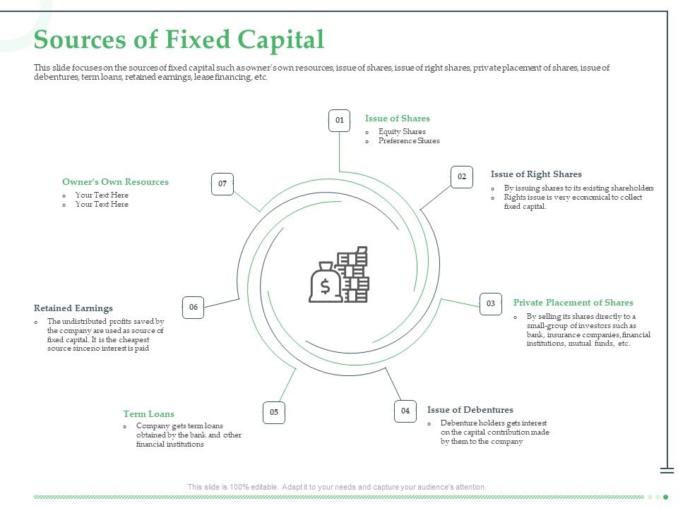 Funds_Requisite_Evaluation_Sources_Of_Fixed_Capital_Clipart_PDF_Slide_1.jpg