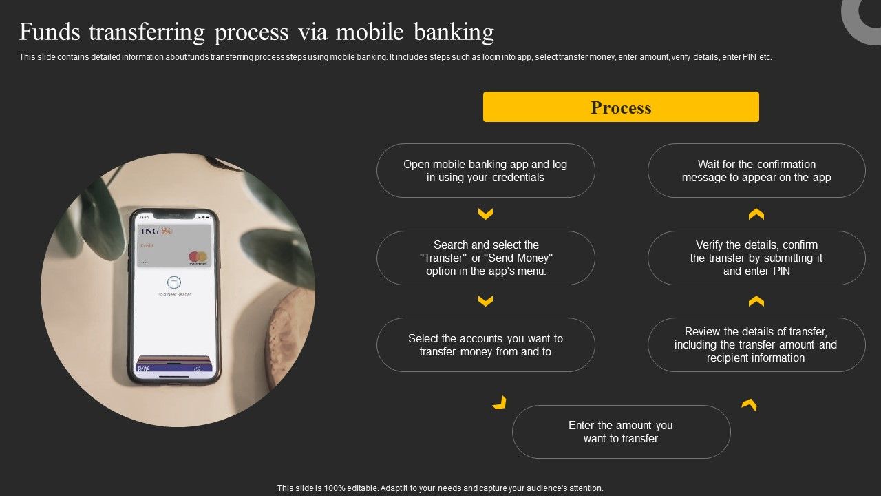 Funds_Transferring_Process_Via_Mobile_Banking_Ppt_Portfolio_Infographics_PDF_Slide_1.jpg