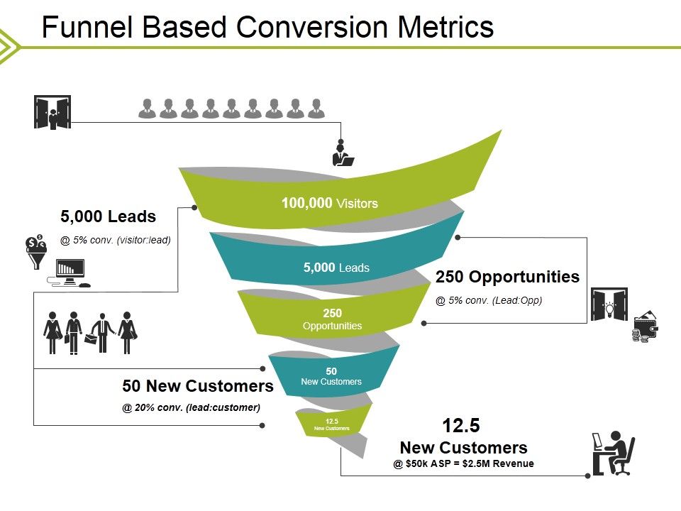 Funnel_Based_Conversion_Metrics_Ppt_PowerPoint_Presentation_Infographics_Slideshow_Slide_1.jpg