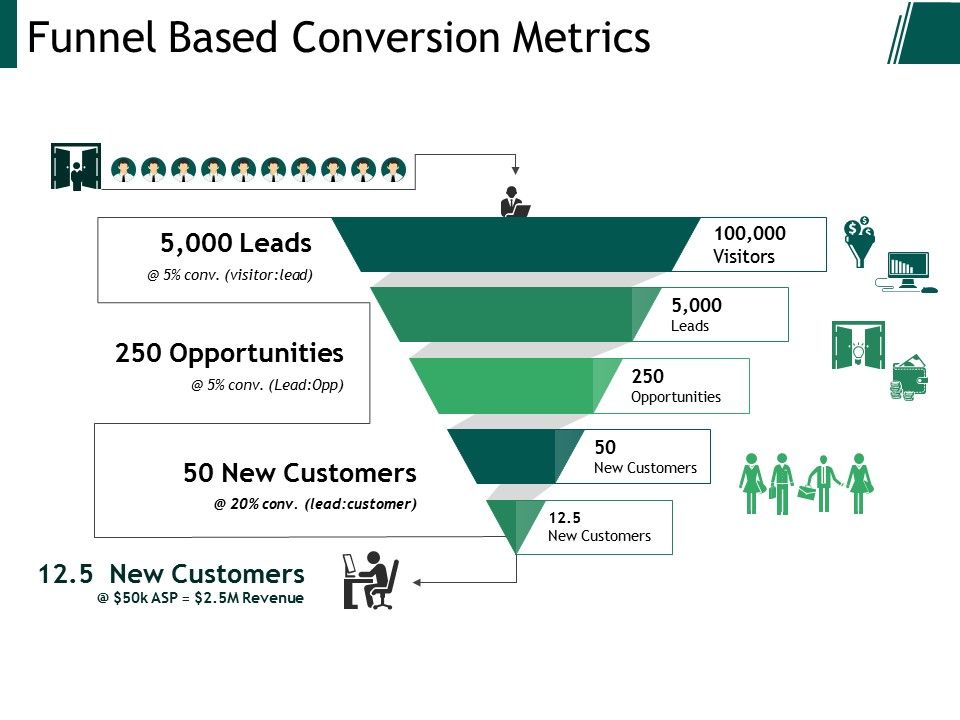 Funnel_Based_Conversion_Metrics_Ppt_PowerPoint_Presentation_Layouts_Graphics_Example_Slide_1.jpg