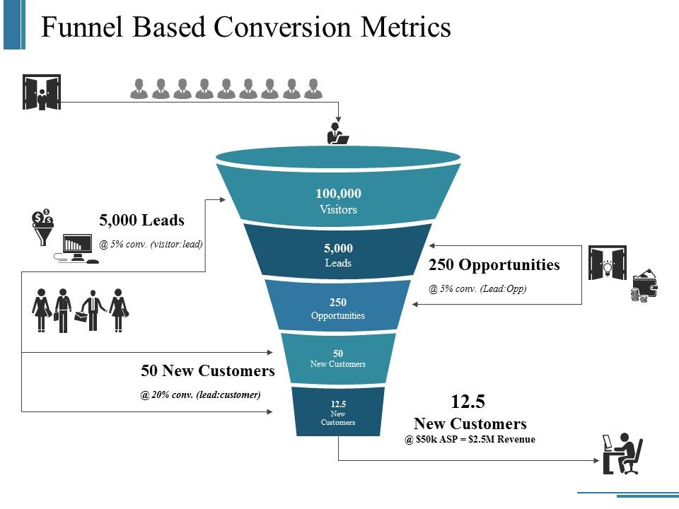 Funnel_Based_Conversion_Metrics_Ppt_PowerPoint_Presentation_Outline_Layouts_Slide_1.jpg