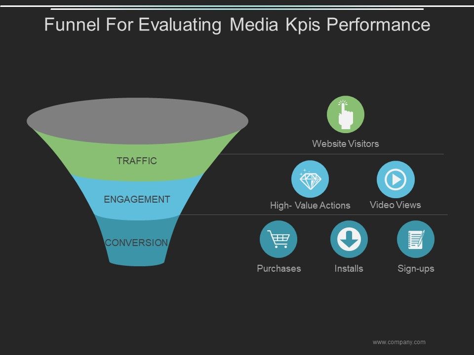 Funnel_For_Evaluating_Media_Kpis_Performance_Ppt_PowerPoint_Presentation_Design_Templates_Slide_1.jpg