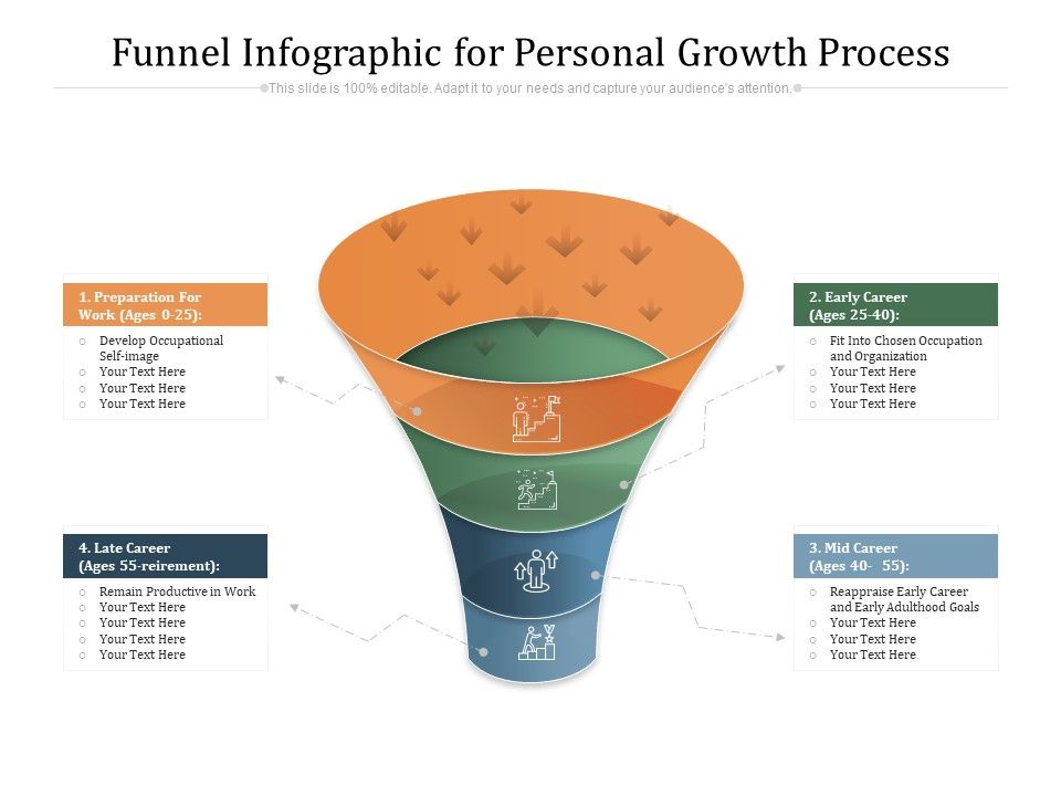 Funnel_Infographic_For_Personal_Growth_Process_Ppt_PowerPoint_Presentation_Gallery_Grid_PDF_Slide_1.jpg