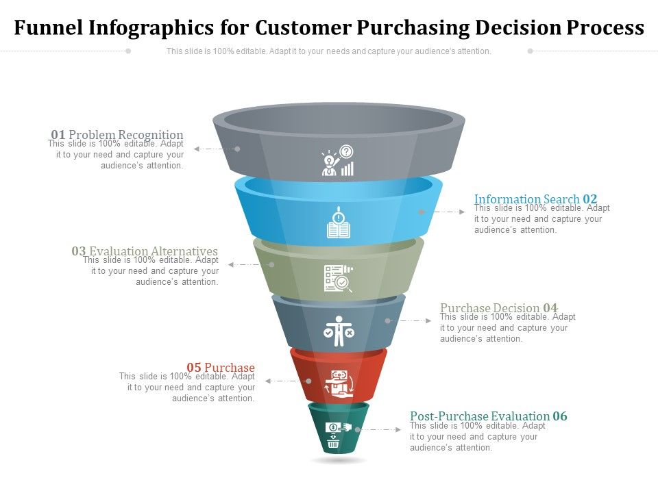 Funnel_Infographics_For_Customer_Purchasing_Decision_Process_Ppt_PowerPoint_Presentation_Gallery_Portfolio_PDF_Slide_1.jpg