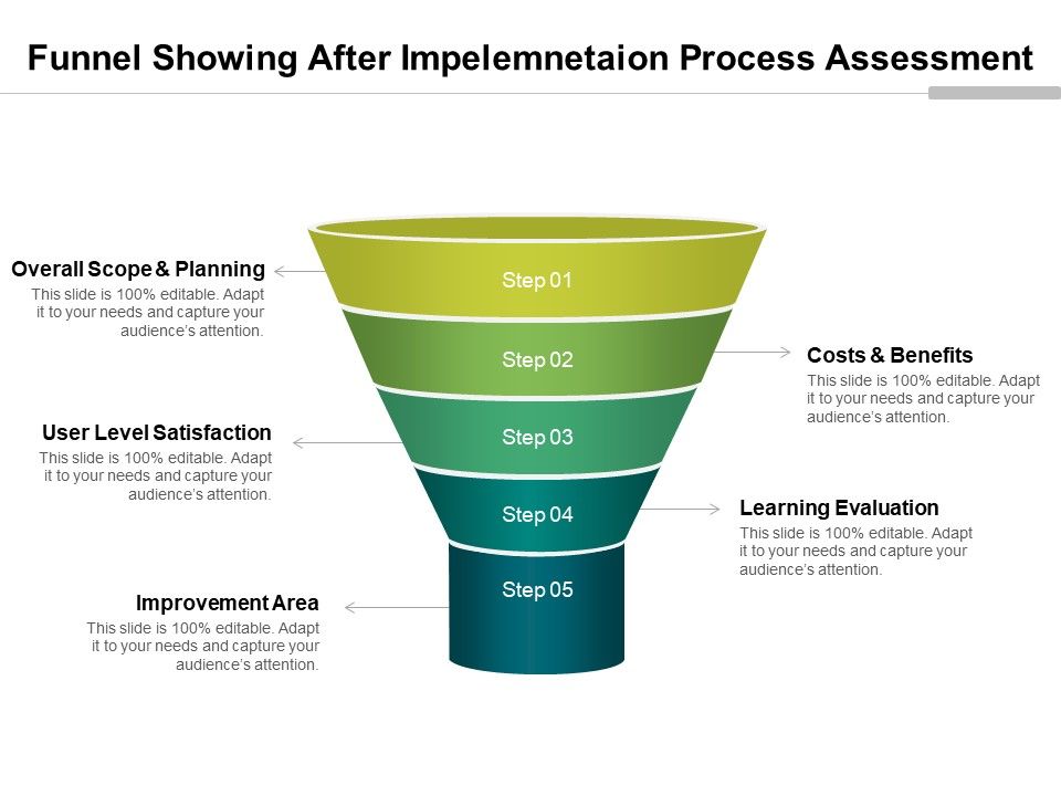 Funnel_Showing_After_Impelemnetaion_Process_Assessment_Ppt_PowerPoint_Presentation_Gallery_Example_PDF_Slide_1.jpg